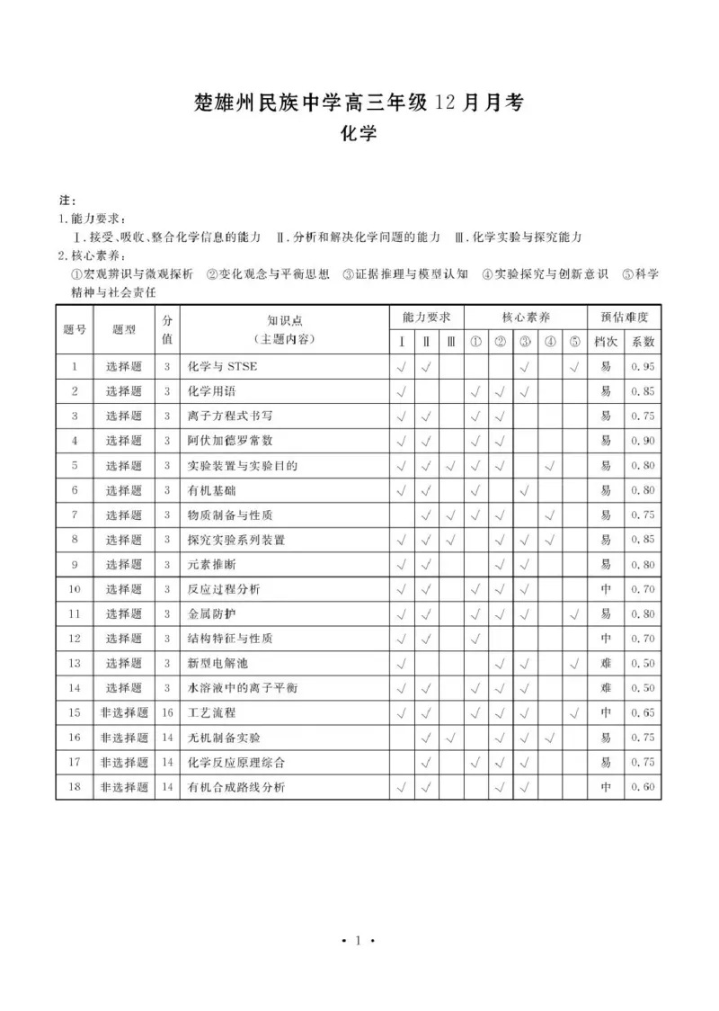 楚雄州民族中学高三年级12月月考化学答案_2024-2026高三（6-6月题库）_2026年01月高三试卷_0107云南省楚雄州民族中学高三年级12月月考（全）