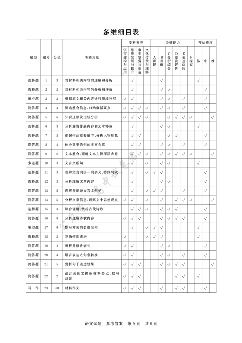 T8语文答案_2024-2026高三（6-6月题库）_2025年12月高三试卷_2512252026届高三第一次八省联考（T8联考）（全科）_251225山西省2026届高三第一次八省联考（T8联考）（全科）