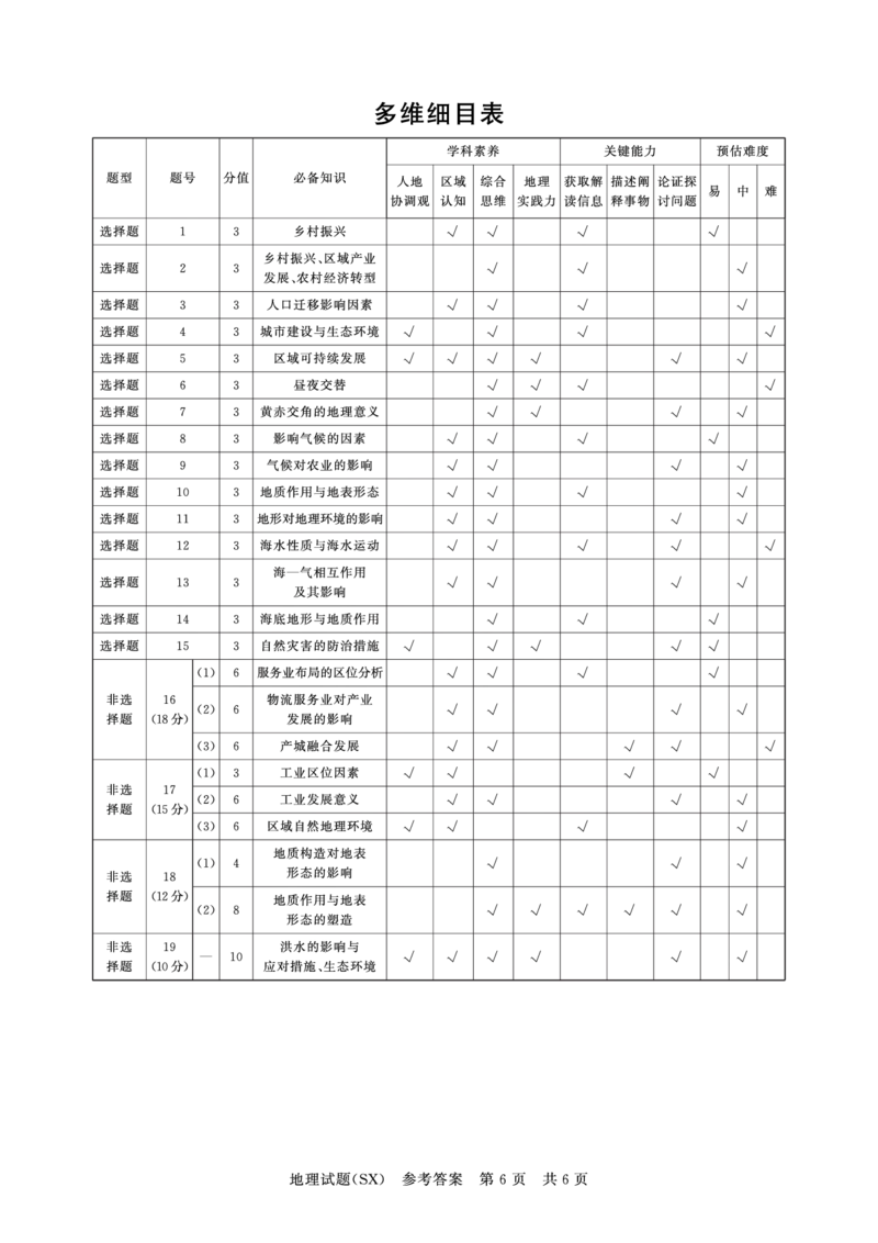 T8联考2026届高三年级12月检测训练地理(山西)答案_2024-2026高三（6-6月题库）_2025年12月高三试卷_2512252026届高三第一次学业质量评价联考（T8八省联考）（全科）_选科[山西专版]（全）