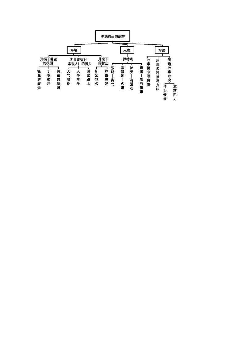 六年级上册语文部编版知识要点_小学1-6年级全部试卷_语文_六年级_3-11-1、小学六年级语文上册_3-11-1-1、复习、知识点、归纳汇总_部编（人教）版