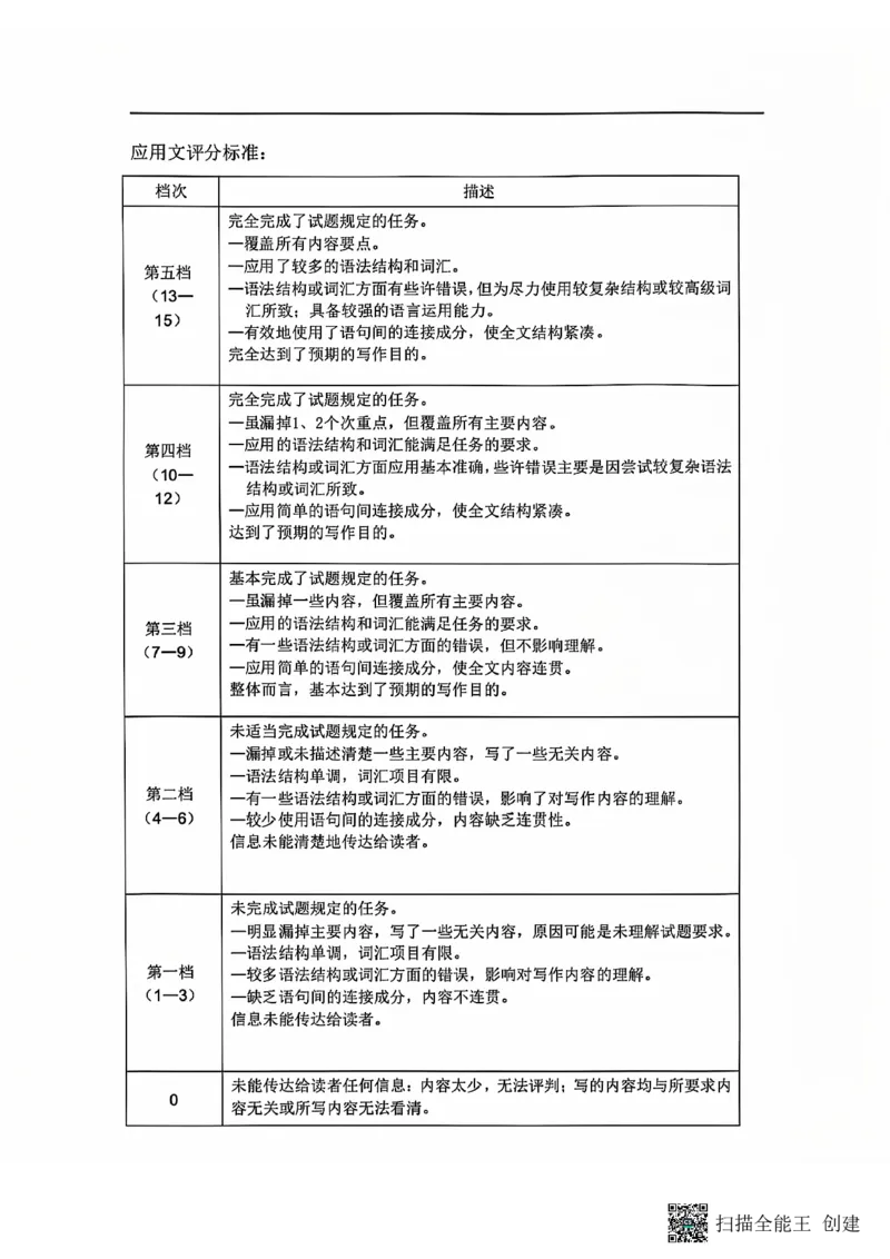辽宁省重点高中沈阳市郊联体2024-2025学年高三上学期10月月考试题英语PDF版含答案_2024-2025高三（6-6月题库）_2024年10月试卷