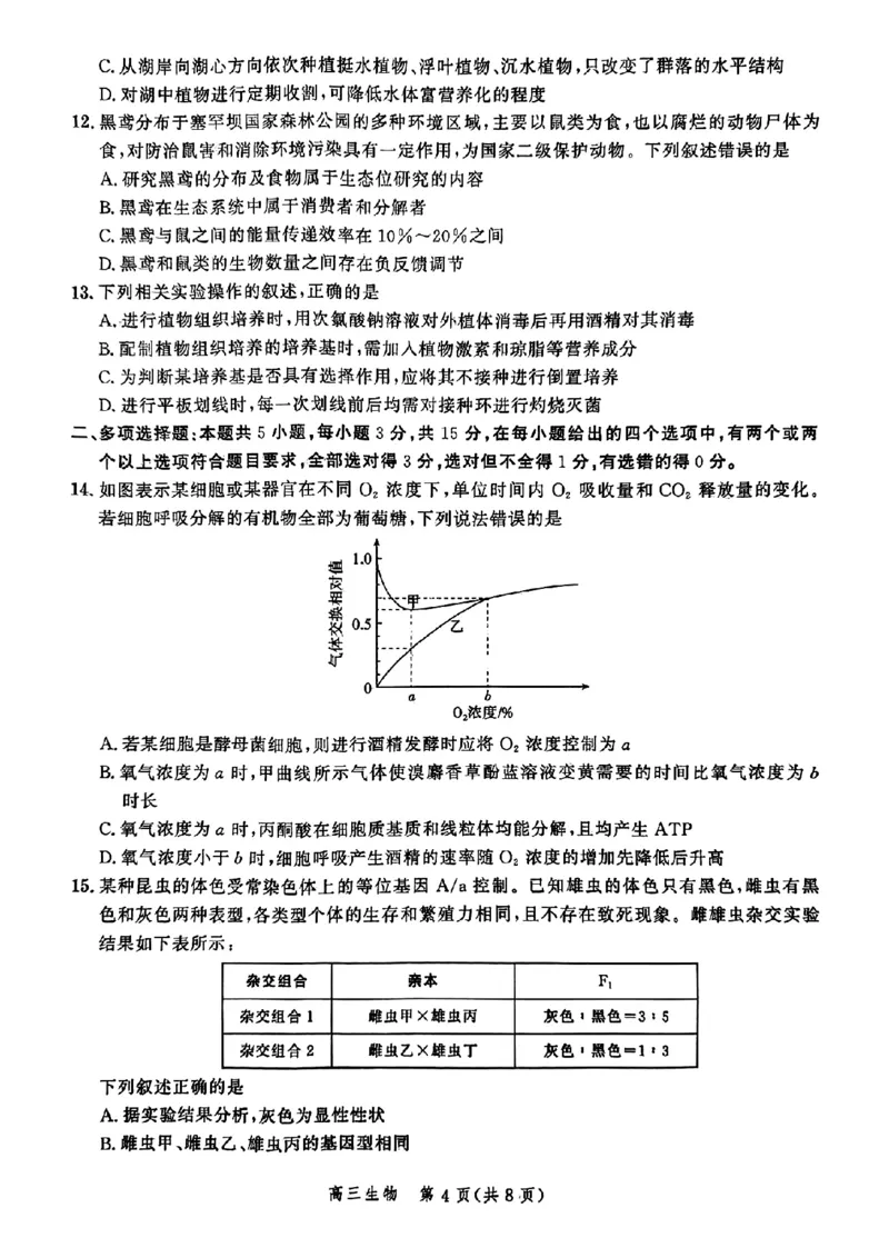 生物-河北省2025届高三大数据9月应用调研联合测评（Ⅰ）_2024-2025高三（6-6月题库）_2024年09月试卷_0906河北省2025届高三大数据9月应用调研联合测评（Ⅰ）