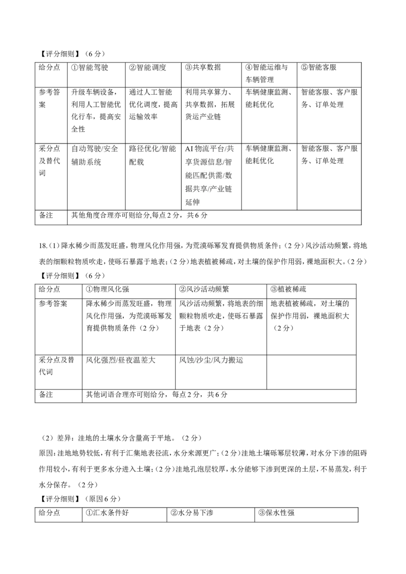 广东省衡水金卷2026届高三上学期12月联考地理评分细则_2024-2026高三（6-6月题库）_2025年12月高三试卷_251227广东省衡水金卷2026届高三上学期12月联考（全）