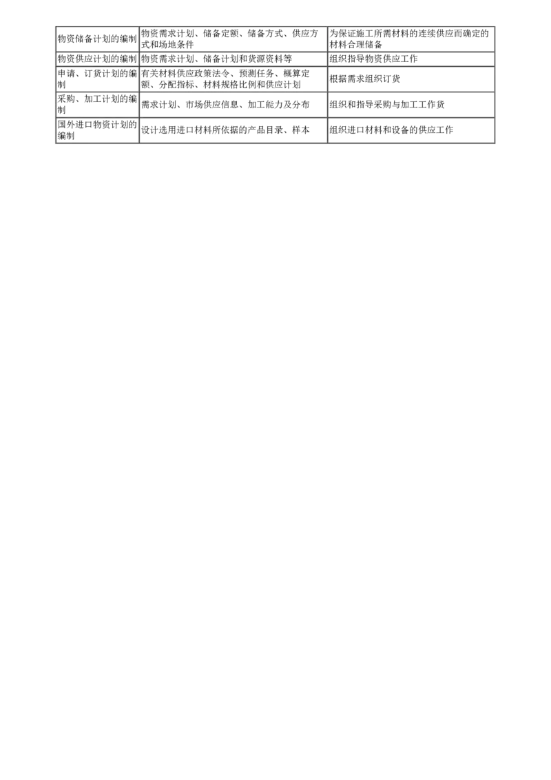 WM_第02讲　2023年试题（二）_监理工程师_2025监理工程师_2025年监理工程师-各大机构_2025年监理-土建目标_机构2-JG_00.历年真题_2023年试题