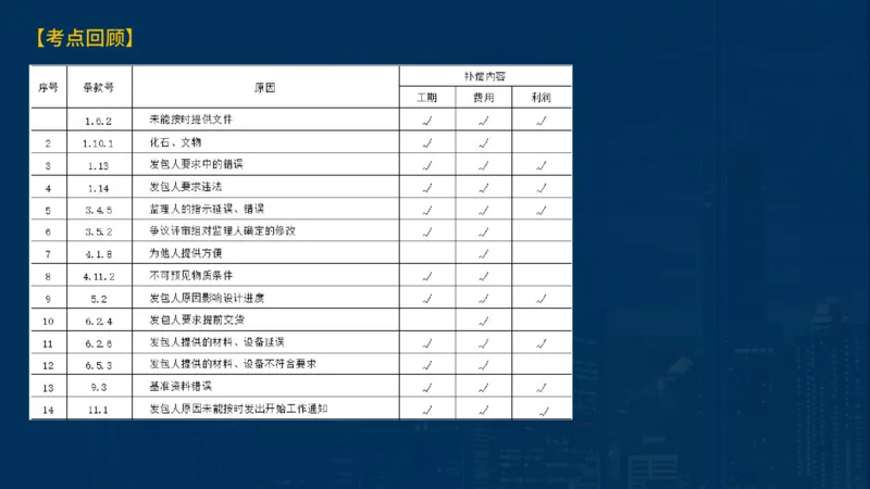 《合同管理》讲义_监理工程师_2025监理工程师_2025年监理工程师SVIP_2025年监理合同管理SVIP_03-习题精析✿实战特训✿模考通关_03-合同《甄题精讲班》王老师YL