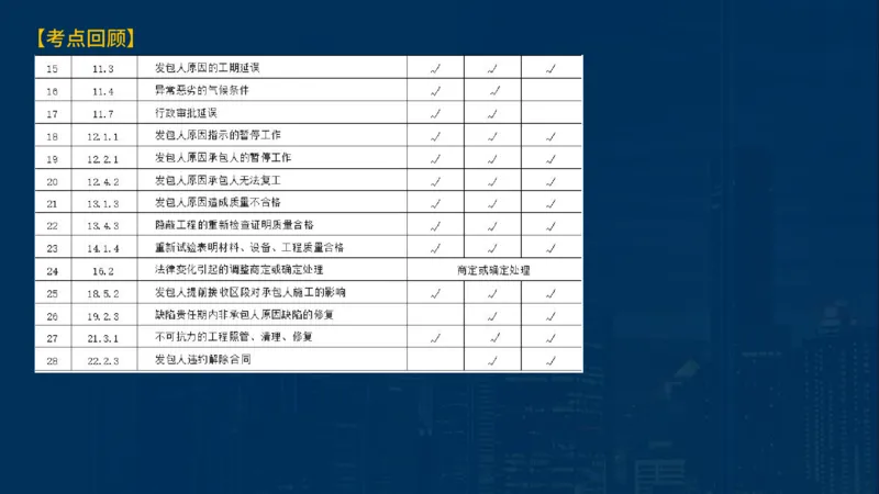 《合同管理》讲义_监理工程师_2025监理工程师_2025年监理工程师SVIP_2025年监理合同管理SVIP_03-习题精析✿实战特训✿模考通关_03-合同《甄题精讲班》王老师YL