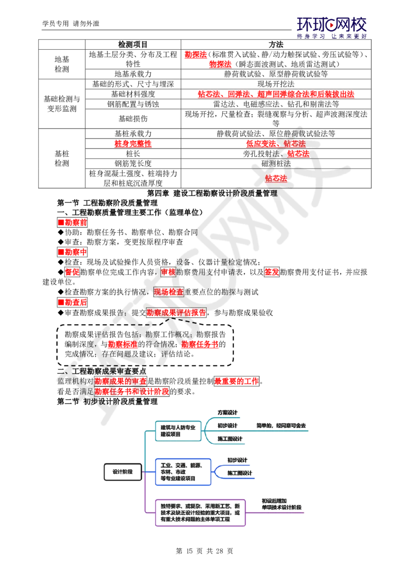 WM_第1讲《建设工程质量控制》（土建）直播密训1_监理工程师_2025监理工程师_2025年监理工程师-各大机构_2025年监理-土建目标_机构1-HQ_05.密训班-李.娜_讲义