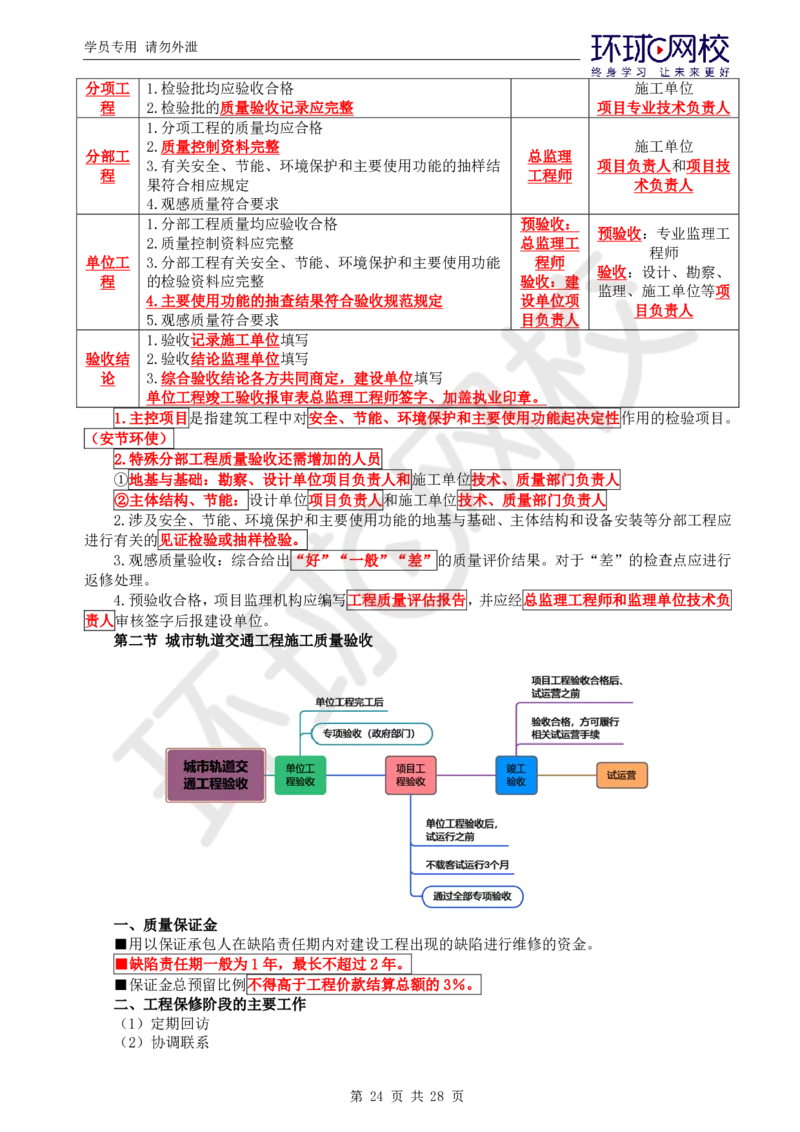 WM_第1讲《建设工程质量控制》（土建）直播密训1_监理工程师_2025监理工程师_2025年监理工程师-各大机构_2025年监理-土建目标_机构1-HQ_05.密训班-李.娜_讲义
