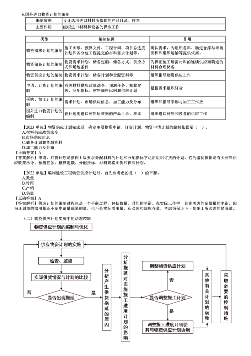 WM_进度06-第04讲　物资供应进度控制_监理工程师_2025监理工程师_2025年监理工程师-各大机构_2025年监理-土建目标_机构2-JG_01.精讲班-李.娜_进度控制（土建）（2025）_讲义