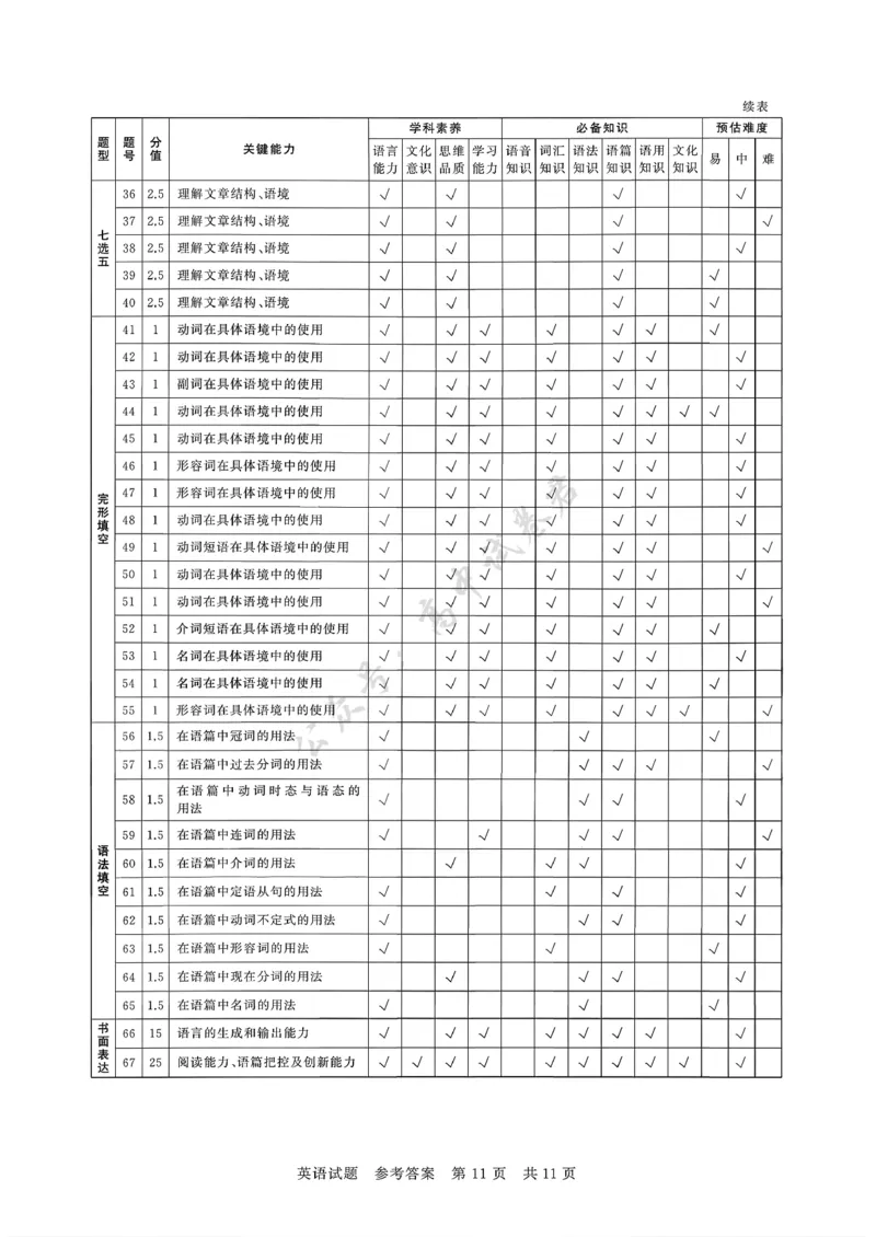 高三英语参考答案及多维细目表_2024-2026高三（6-6月题库）_2025年12月高三试卷_2512252026届高三第一次八省联考（T8联考）（全科）_938
