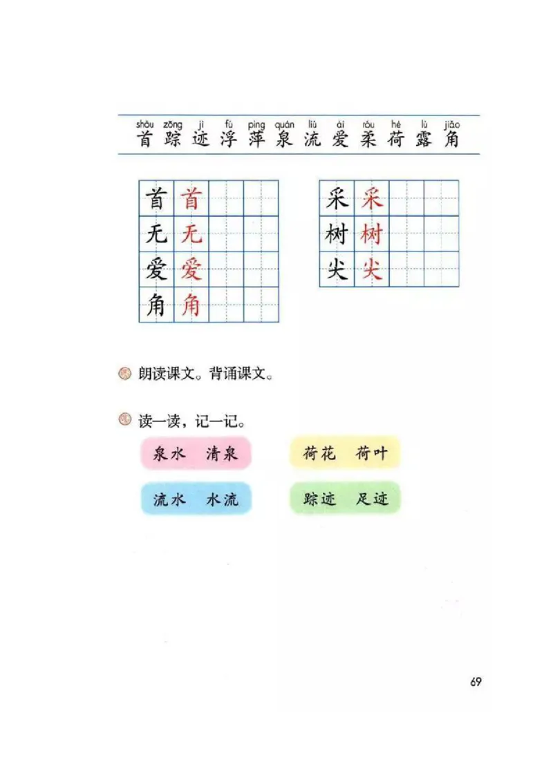 一年级下册语文部编版课堂笔记_小学1-6年级全部试卷_语文_一年级_3-6-2、小学一年级语文下册_3-6-2-1、复习、知识点、归纳汇总_部编版