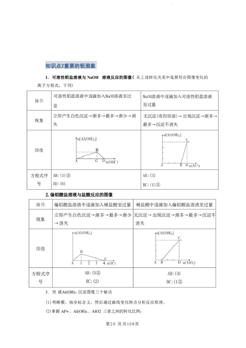 2026届高考化学各元素知识点（大全）_2024-2026高三（6-6月题库）_2025年12月高三试卷_2512062026届高考化学各元素知识点（大全）