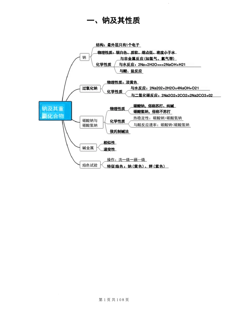 2026届高考化学各元素知识点（大全）_2024-2026高三（6-6月题库）_2025年12月高三试卷_2512062026届高考化学各元素知识点（大全）