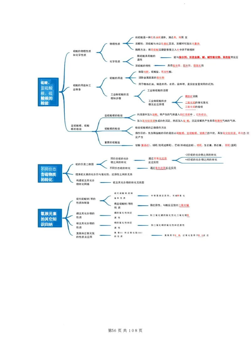 2026届高考化学各元素知识点（大全）_2024-2026高三（6-6月题库）_2025年12月高三试卷_2512062026届高考化学各元素知识点（大全）