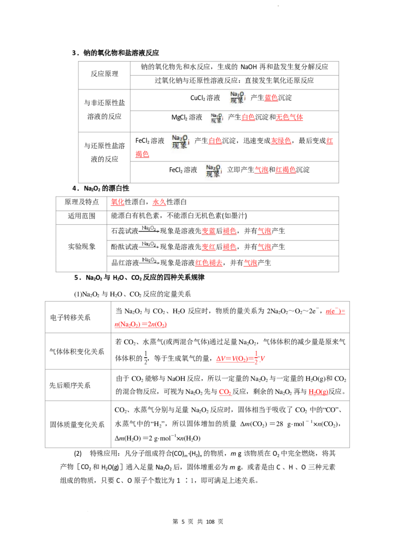 2026届高考化学各元素知识点（大全）_2024-2026高三（6-6月题库）_2025年12月高三试卷_2512062026届高考化学各元素知识点（大全）