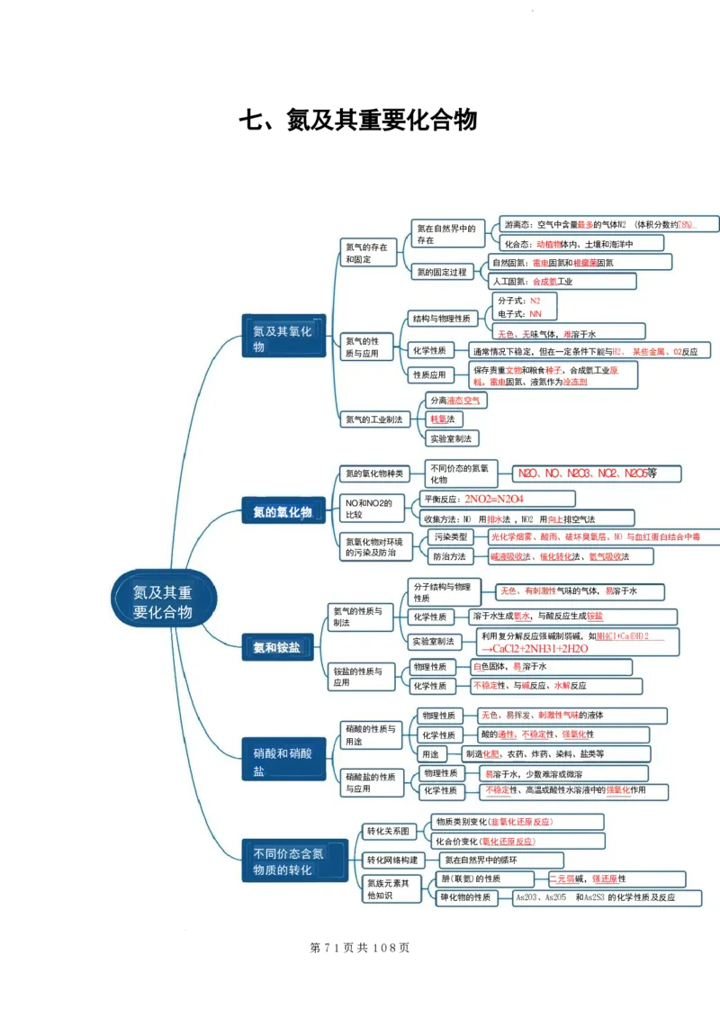 2026届高考化学各元素知识点（大全）_2024-2026高三（6-6月题库）_2025年12月高三试卷_2512062026届高考化学各元素知识点（大全）