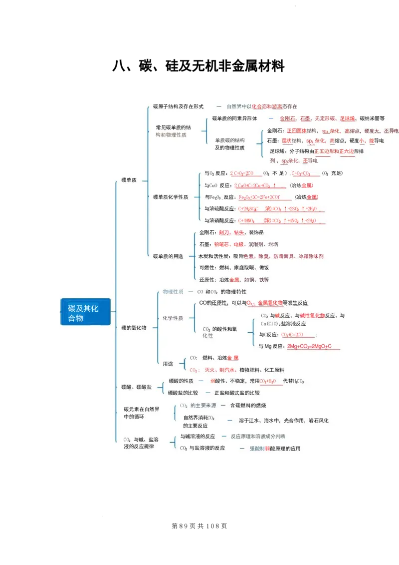 2026届高考化学各元素知识点（大全）_2024-2026高三（6-6月题库）_2025年12月高三试卷_2512062026届高考化学各元素知识点（大全）