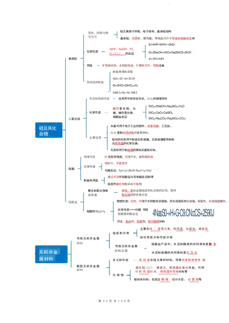 2026届高考化学各元素知识点（大全）_2024-2026高三（6-6月题库）_2025年12月高三试卷_2512062026届高考化学各元素知识点（大全）