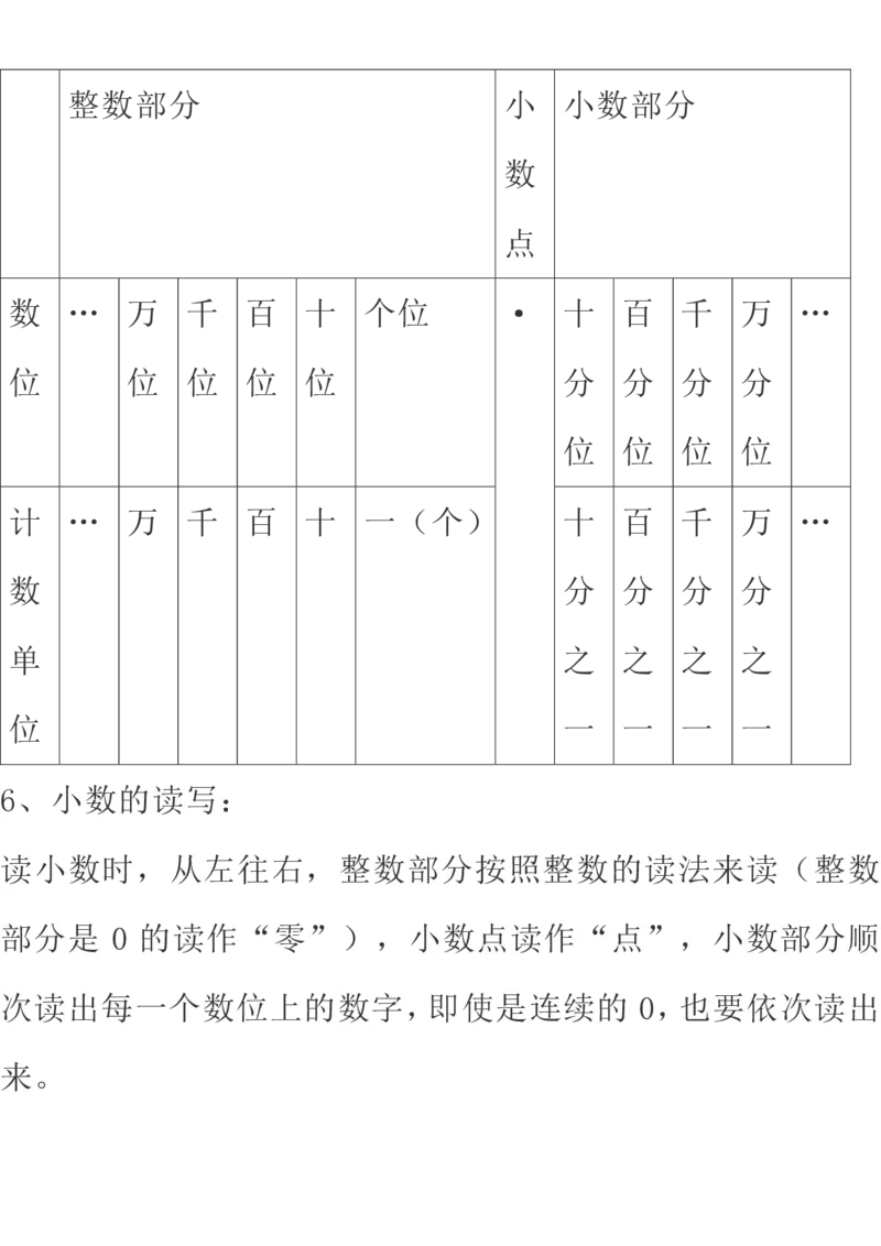 北师大版数学四年级下册期中知识点复习汇总_小学1-6年级全部试卷_数学_四年级_3-9-4、小学四年级数学下册_3-9-4-1、复习、知识点、归纳汇总_北师大版