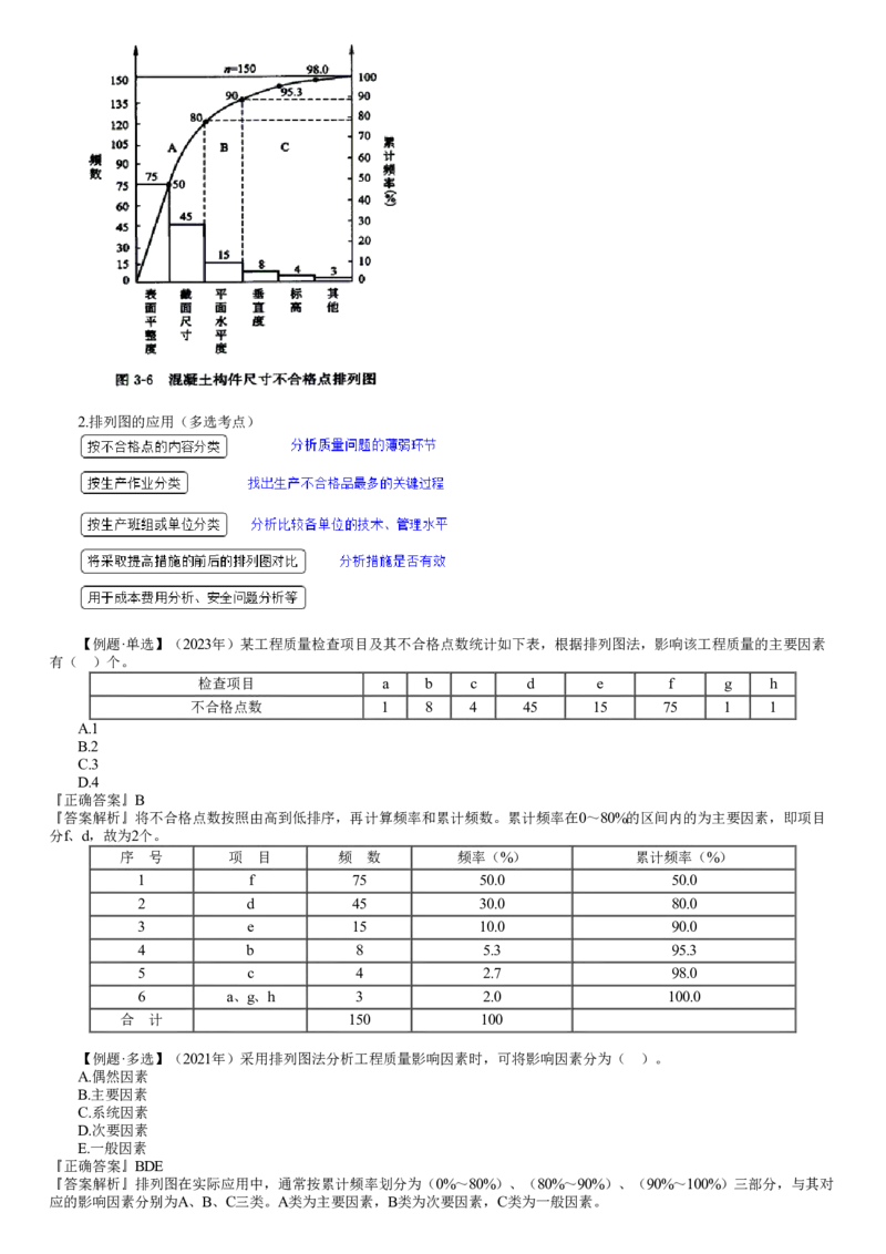 WM_质量03-第02讲　工程质量统计分析方法（一）_监理工程师_2025监理工程师_2025年监理工程师-各大机构_2025年监理-土建目标_机构2-JG_01.精讲班-李.娜_质量控制（土建）（2025）_讲义