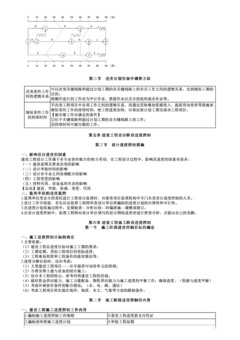 WM_进度控制篇-第02讲　进度控制（二）_监理工程师_2025监理工程师_2025年监理工程师-各大机构_2025年监理-土建目标_机构2-JG_04.考前串讲-李.娜_讲义