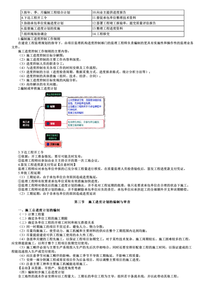 WM_进度控制篇-第02讲　进度控制（二）_监理工程师_2025监理工程师_2025年监理工程师-各大机构_2025年监理-土建目标_机构2-JG_04.考前串讲-李.娜_讲义