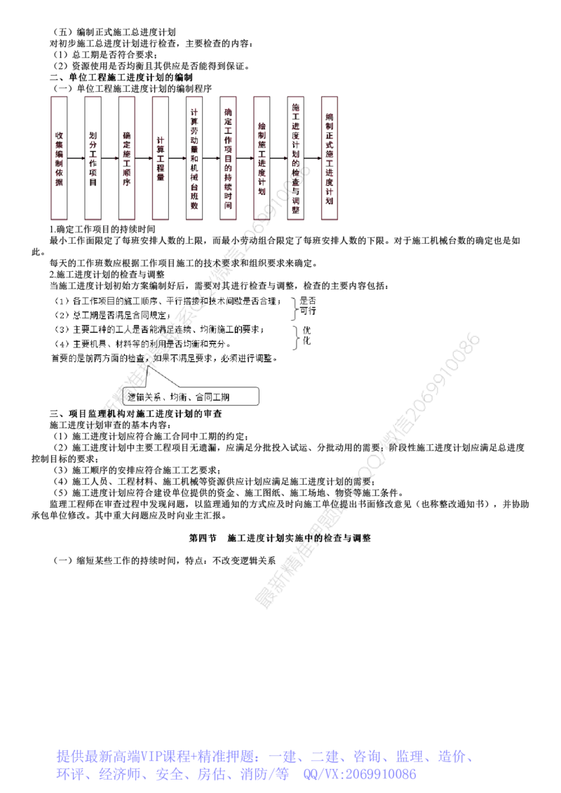 WM_进度控制篇-第02讲　进度控制（二）_监理工程师_2025监理工程师_2025年监理工程师-各大机构_2025年监理-土建目标_机构2-JG_04.考前串讲-李.娜_讲义