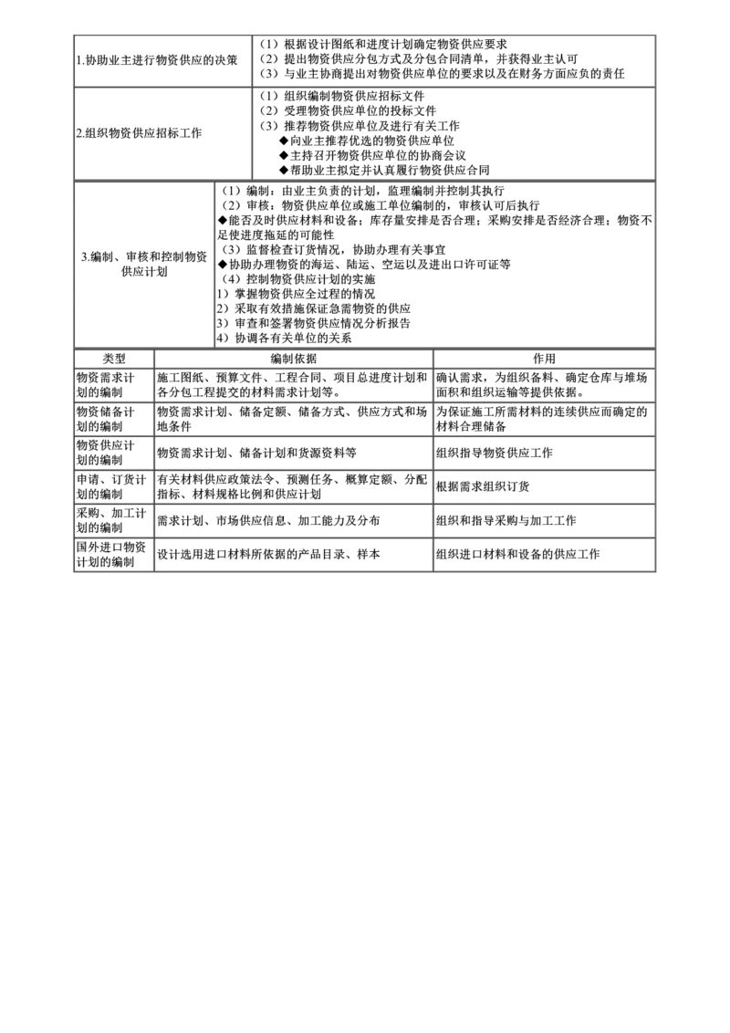 WM_进度控制篇-第02讲　进度控制（二）_监理工程师_2025监理工程师_2025年监理工程师-各大机构_2025年监理-土建目标_机构2-JG_04.考前串讲-李.娜_讲义