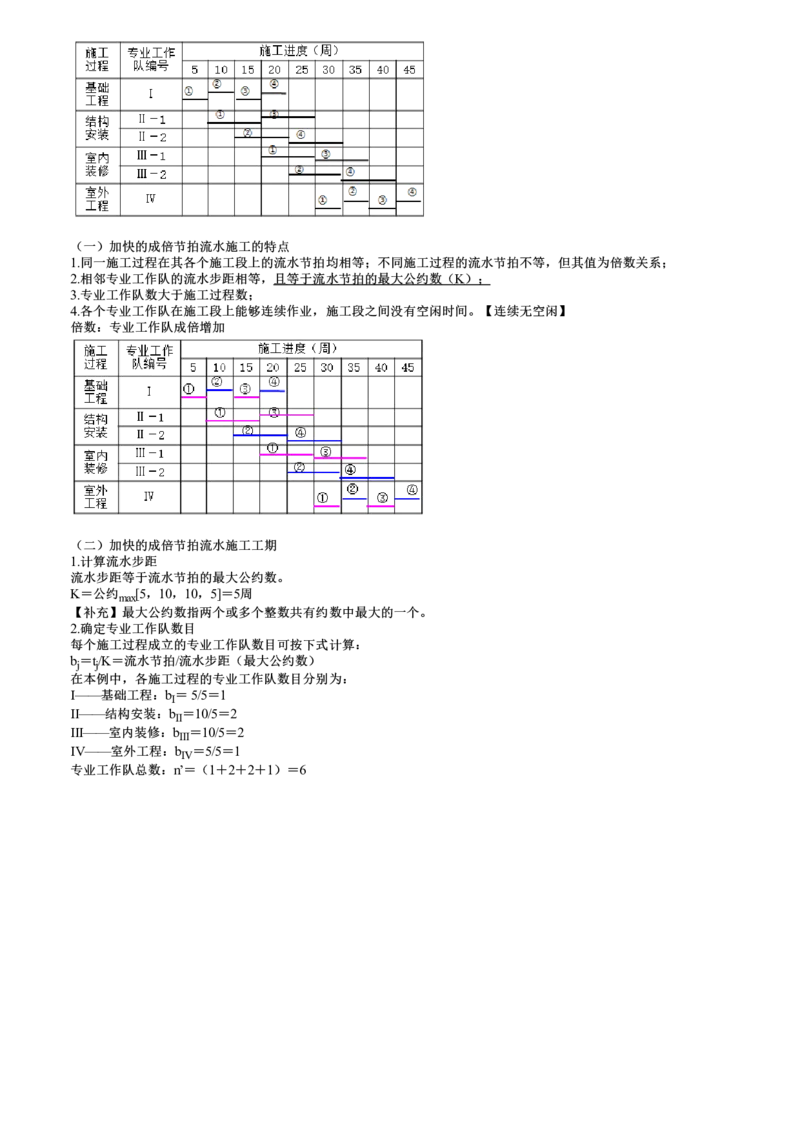 WM_进度01-第02讲　有节奏流水施工、非节奏流水施工_监理工程师_2025监理工程师_2025年监理工程师-各大机构_2025年监理-土建目标_机构2-JG_01.精讲班-李.娜_进度控制（土建）（2025）_讲义