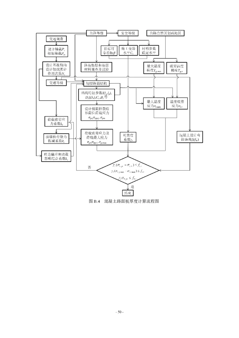 公路水泥混凝土路面设计规范_监理工程师_2025监理工程师_2025年监理工程师SVIP_2025年监理交通案例SVIP_02-基础精讲✿高端面授✿深度强化_规范电子版