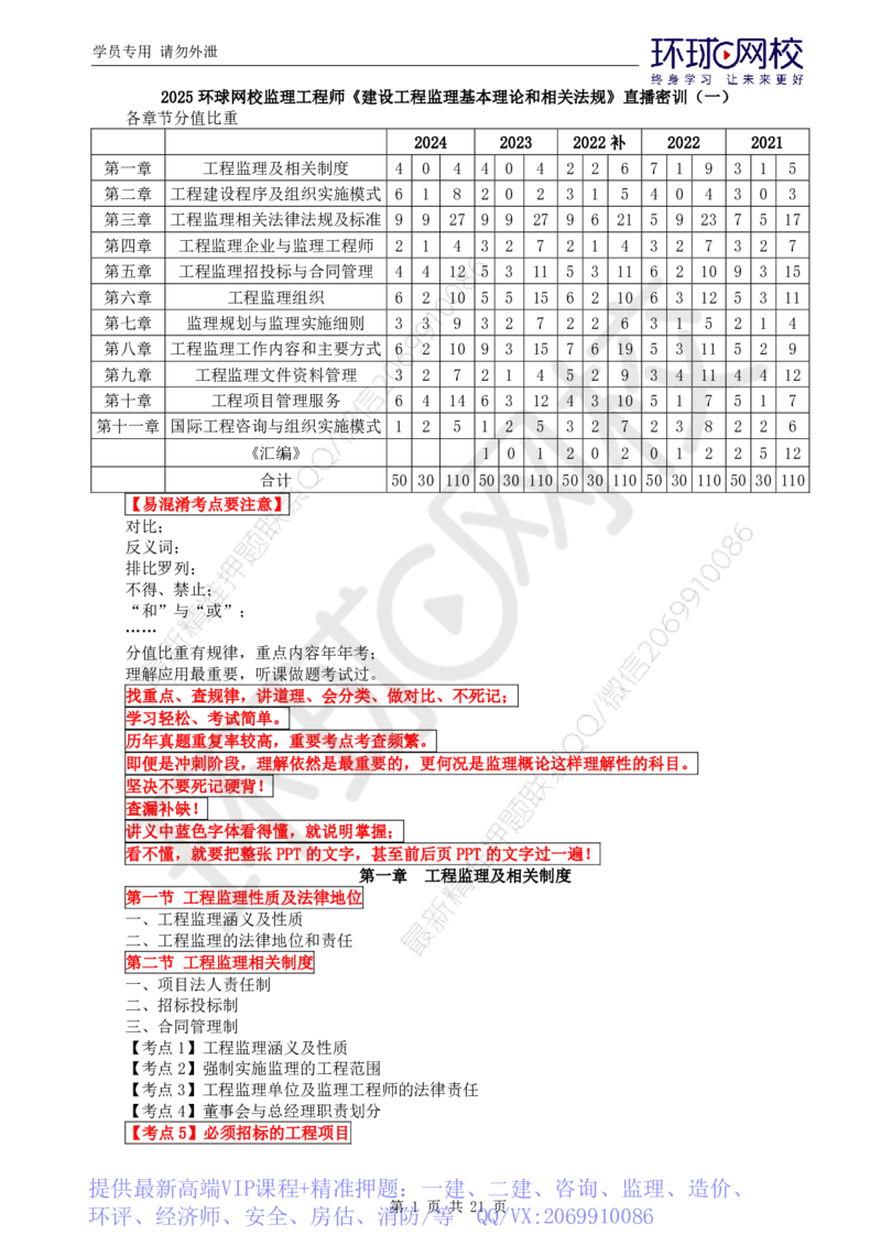 WM_第1讲直播密训（一）_监理工程师_2025监理工程师_2025年监理工程师-各大机构_2025年监理-概论_机构1-HQ_05.密训班-徐.云博_讲义