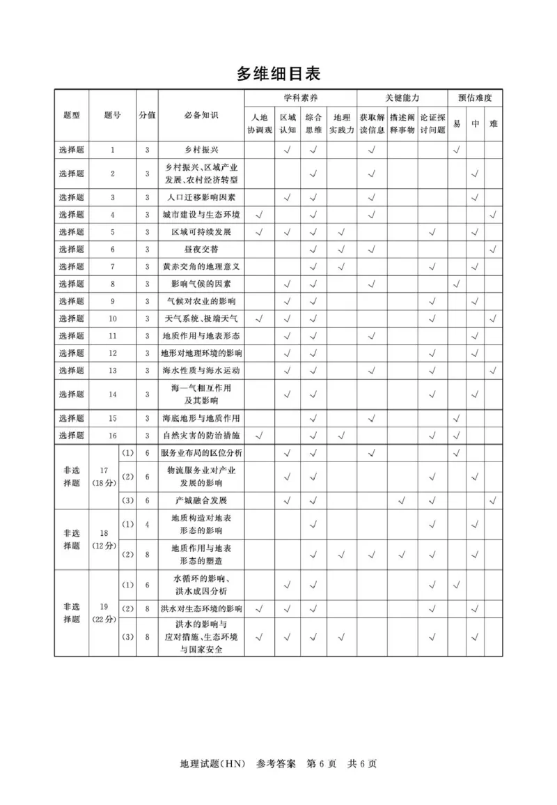 T8联考2026届高三年级12月检测训练地理(河南)答案_2024-2026高三（6-6月题库）_2025年12月高三试卷_251227（河南、河北、湖南、湖北、山西省）T8联考2026届高三年级12月检测训练（全）