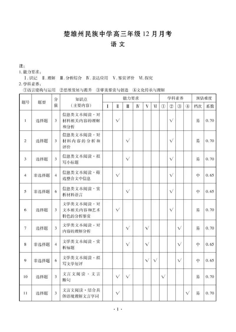 楚雄州民族中学高三年级12月月考语文答案_2024-2026高三（6-6月题库）_2026年01月高三试卷_0107云南省楚雄州民族中学高三年级12月月考（全）