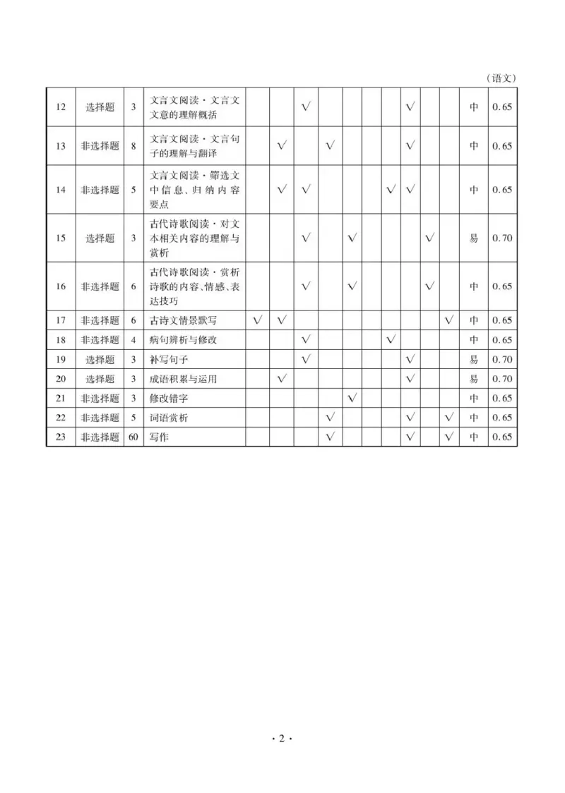 楚雄州民族中学高三年级12月月考语文答案_2024-2026高三（6-6月题库）_2026年01月高三试卷_0107云南省楚雄州民族中学高三年级12月月考（全）