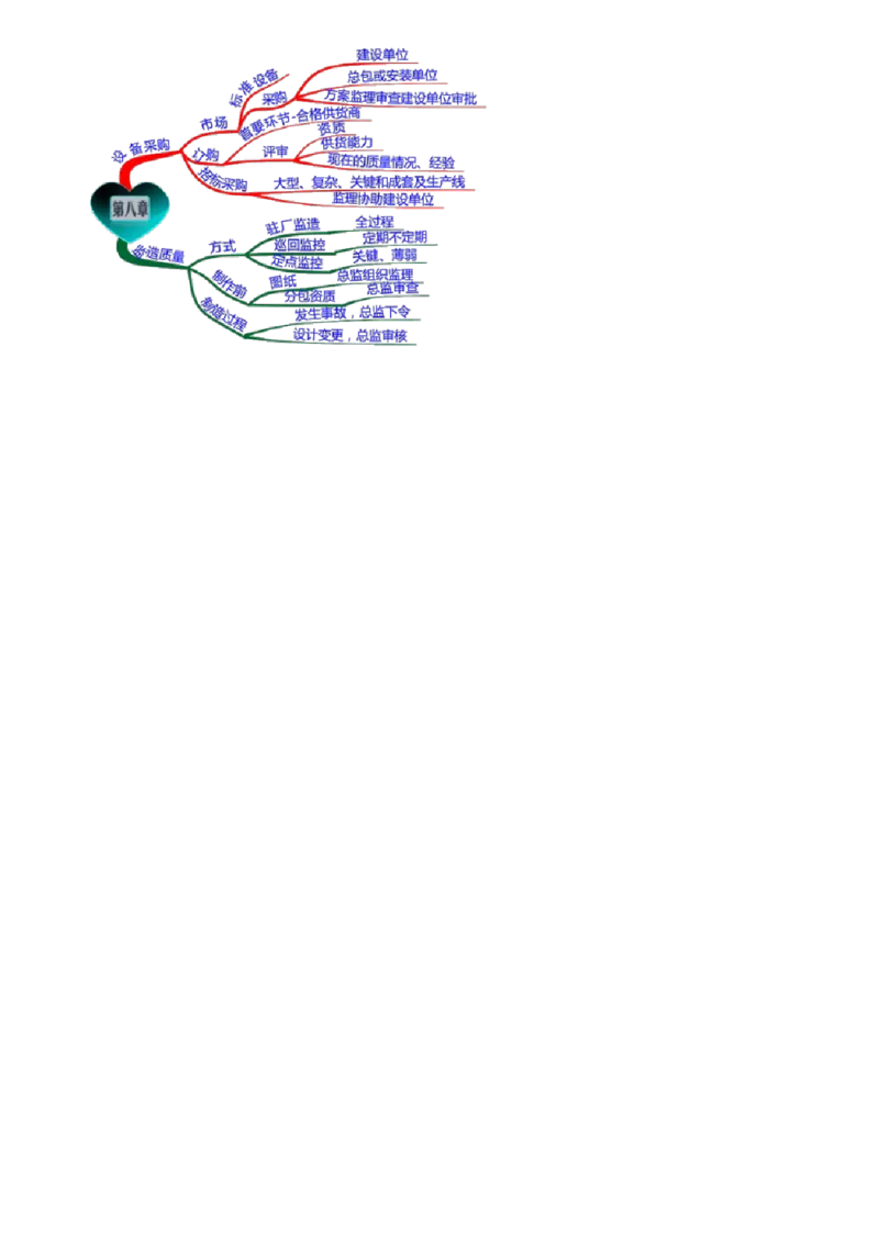 WM_质量08-第01讲　设备采购和监造质量控制_监理工程师_2025监理工程师_2025年监理工程师-各大机构_2025年监理-土建目标_机构2-JG_01.精讲班-李.娜_质量控制（土建）（2025）_讲义