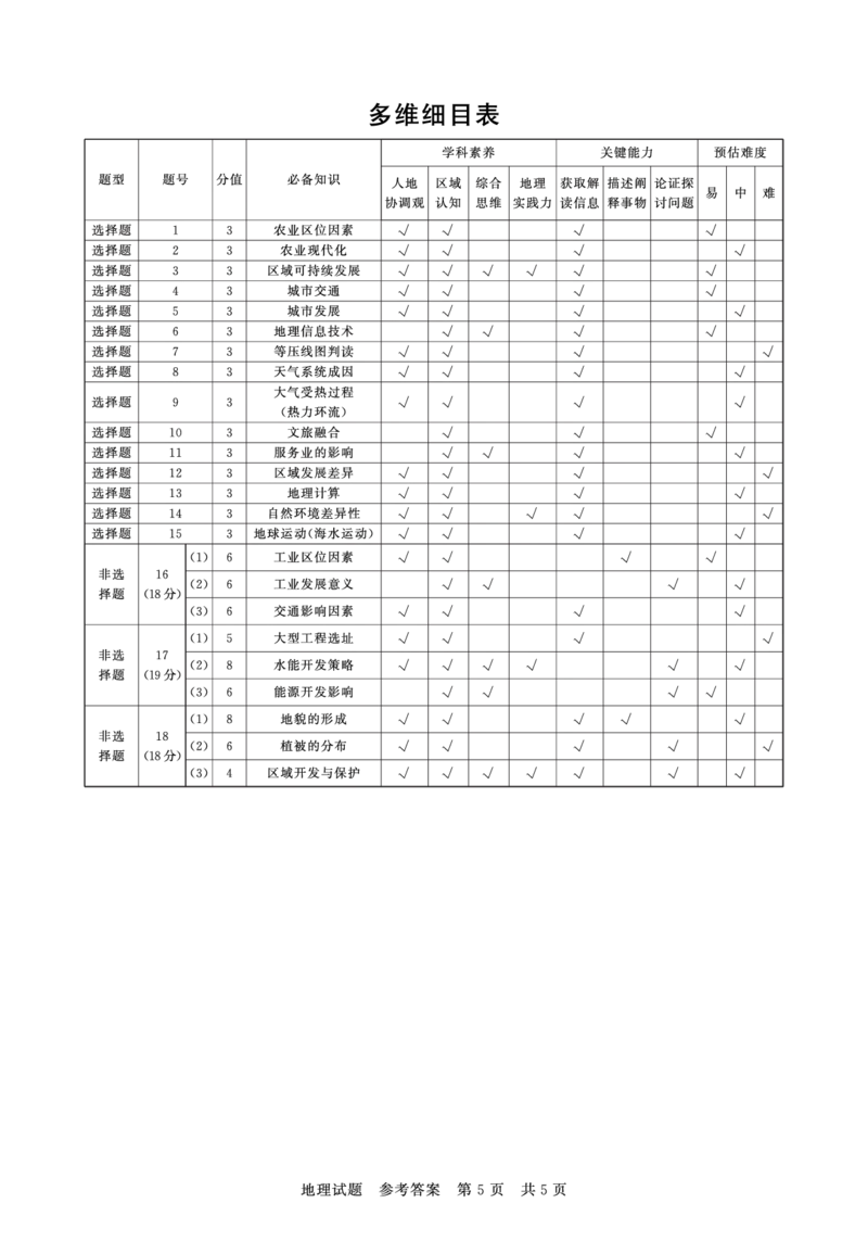 T8联考2026届高三年级12月检测训练地理(湖北)答案_2024-2026高三（6-6月题库）_2025年12月高三试卷_2512252026届高三第一次学业质量评价联考（T8八省联考）（全科）_选科[湖北专版]（全）