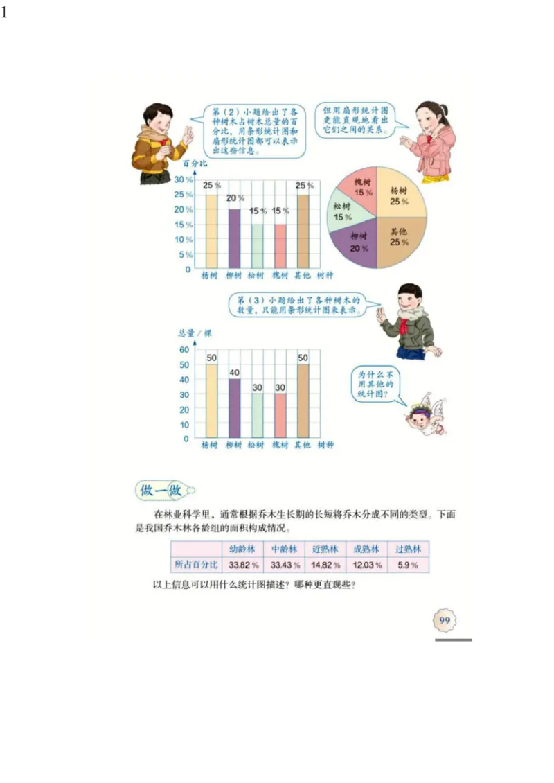人教版六年级数学上册电子课本电子教材_小学1-6年级全部试卷_数学_六年级_3-11-3、小学六年级数学上册_3-11-3-4、电子教材、课本