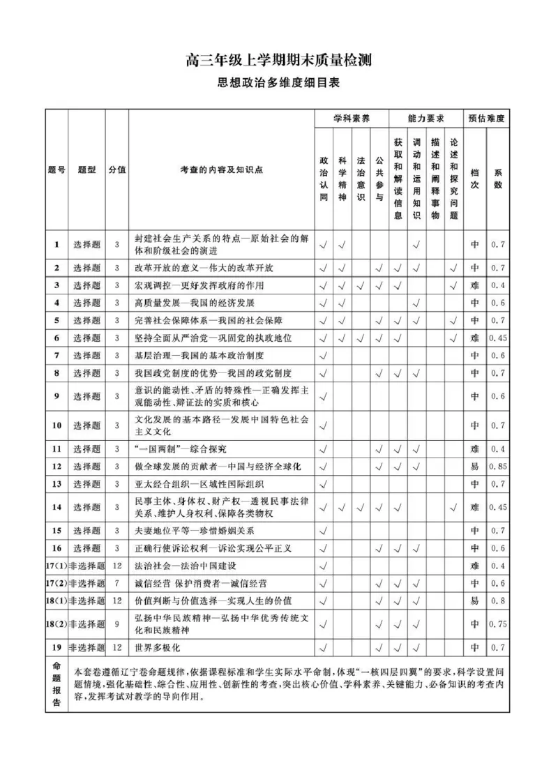 辽宁名校联盟2025-2026学年高三上学期1月期末考试政治答案_2024-2026高三（6-6月题库）_2026年01月高三试卷_0116辽宁名校联盟2025-2026学年高三上学期1月期末考试（全）