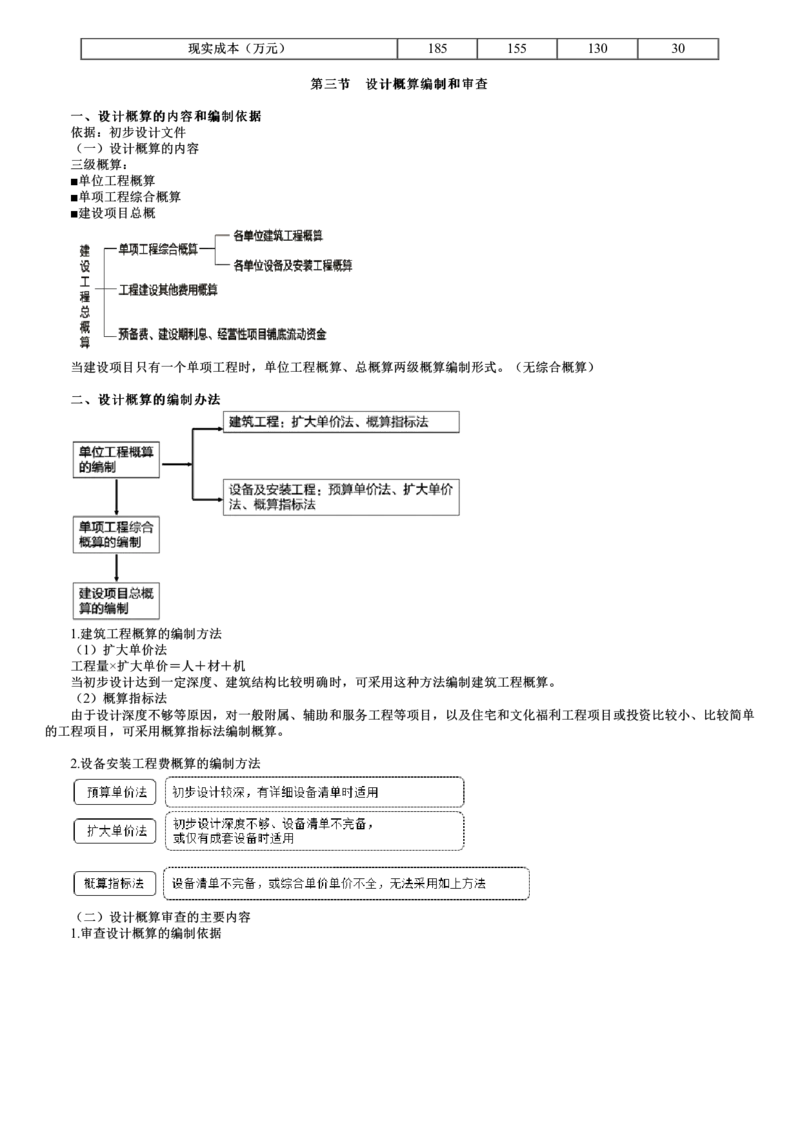 WM_投资控制篇05-第01讲　建设工程设计阶段投资控制_监理工程师_2025监理工程师_2025年监理工程师-各大机构_2025年监理-土建目标_机构2-JG_04.考前串讲-李.娜_讲义