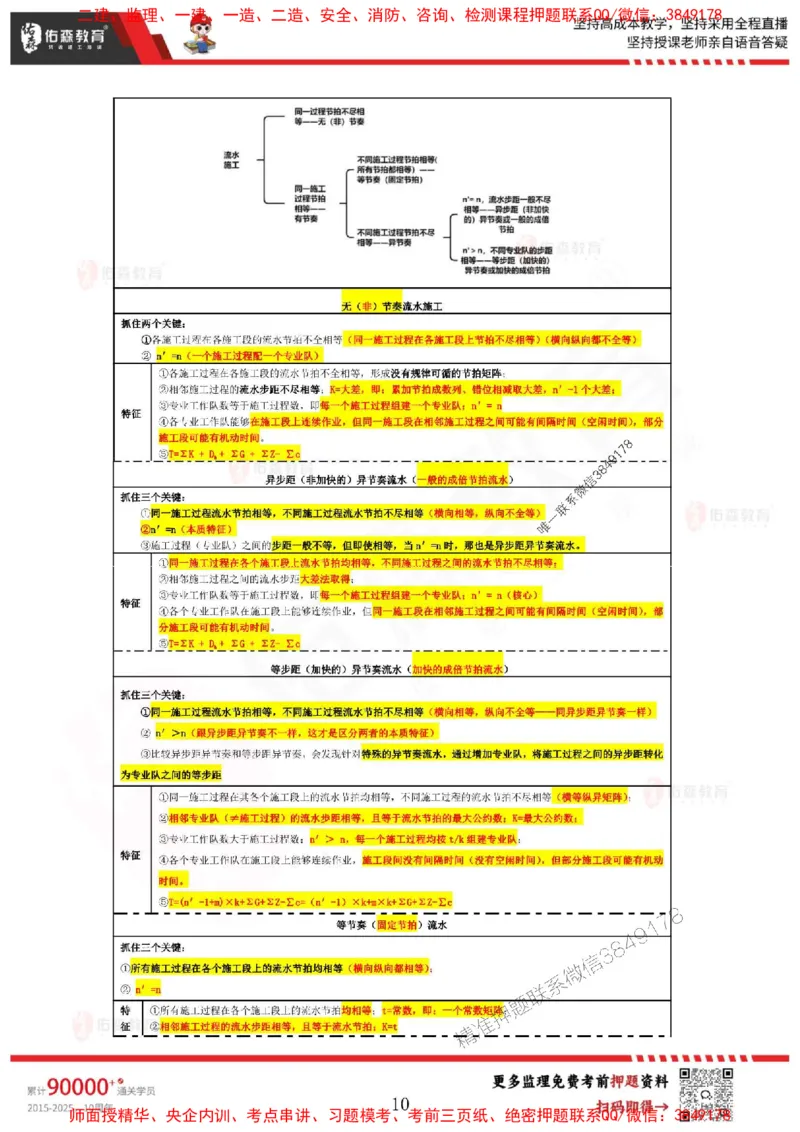 叶虎翼监理目标控制考前浓缩10页纸_监理工程师_2025监理工程师_2025年监理工程师SVIP_2025年监理土建控制SVIP_05-考前密训✿央企特训✿机构普押_34-控制《麒麟卷+浓缩10页纸》YS