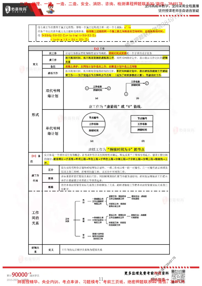 叶虎翼监理目标控制考前浓缩10页纸_监理工程师_2025监理工程师_2025年监理工程师SVIP_2025年监理土建控制SVIP_05-考前密训✿央企特训✿机构普押_34-控制《麒麟卷+浓缩10页纸》YS