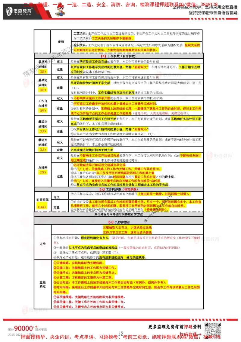 叶虎翼监理目标控制考前浓缩10页纸_监理工程师_2025监理工程师_2025年监理工程师SVIP_2025年监理土建控制SVIP_05-考前密训✿央企特训✿机构普押_34-控制《麒麟卷+浓缩10页纸》YS