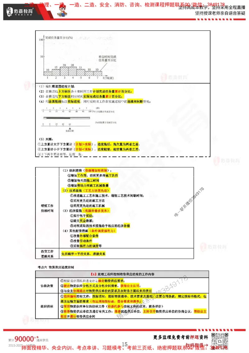叶虎翼监理目标控制考前浓缩10页纸_监理工程师_2025监理工程师_2025年监理工程师SVIP_2025年监理土建控制SVIP_05-考前密训✿央企特训✿机构普押_34-控制《麒麟卷+浓缩10页纸》YS