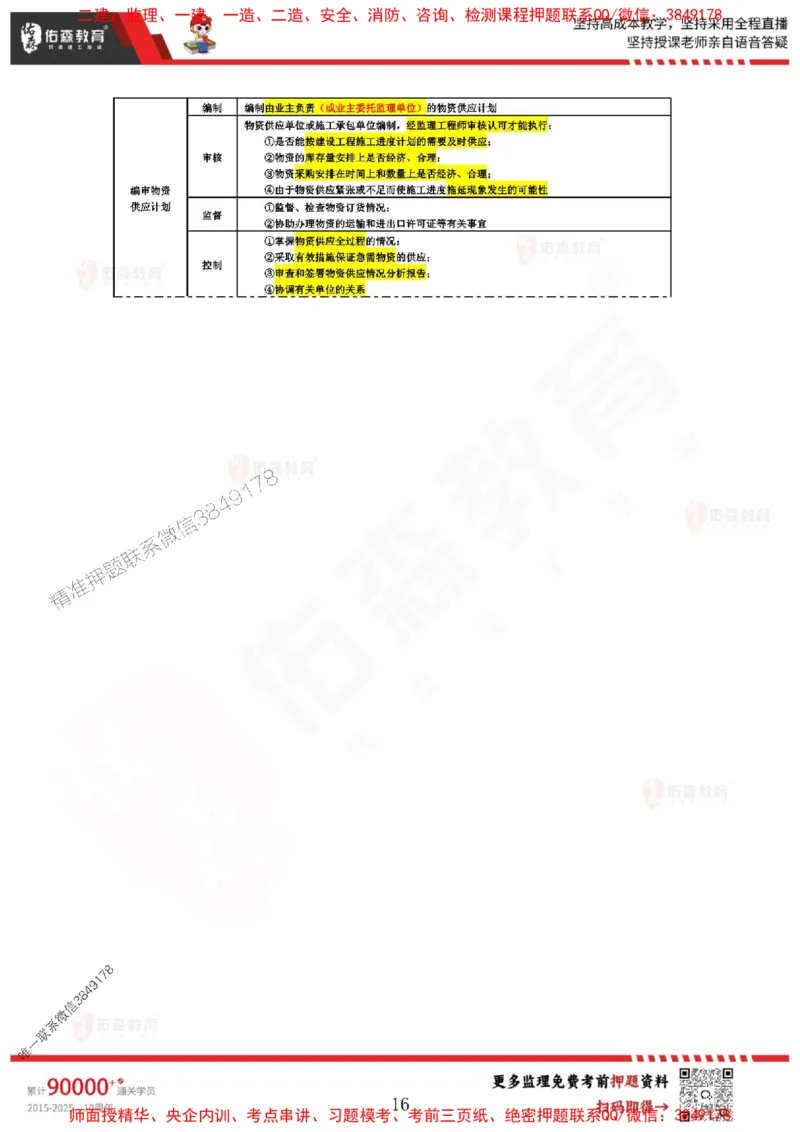 叶虎翼监理目标控制考前浓缩10页纸_监理工程师_2025监理工程师_2025年监理工程师SVIP_2025年监理土建控制SVIP_05-考前密训✿央企特训✿机构普押_34-控制《麒麟卷+浓缩10页纸》YS