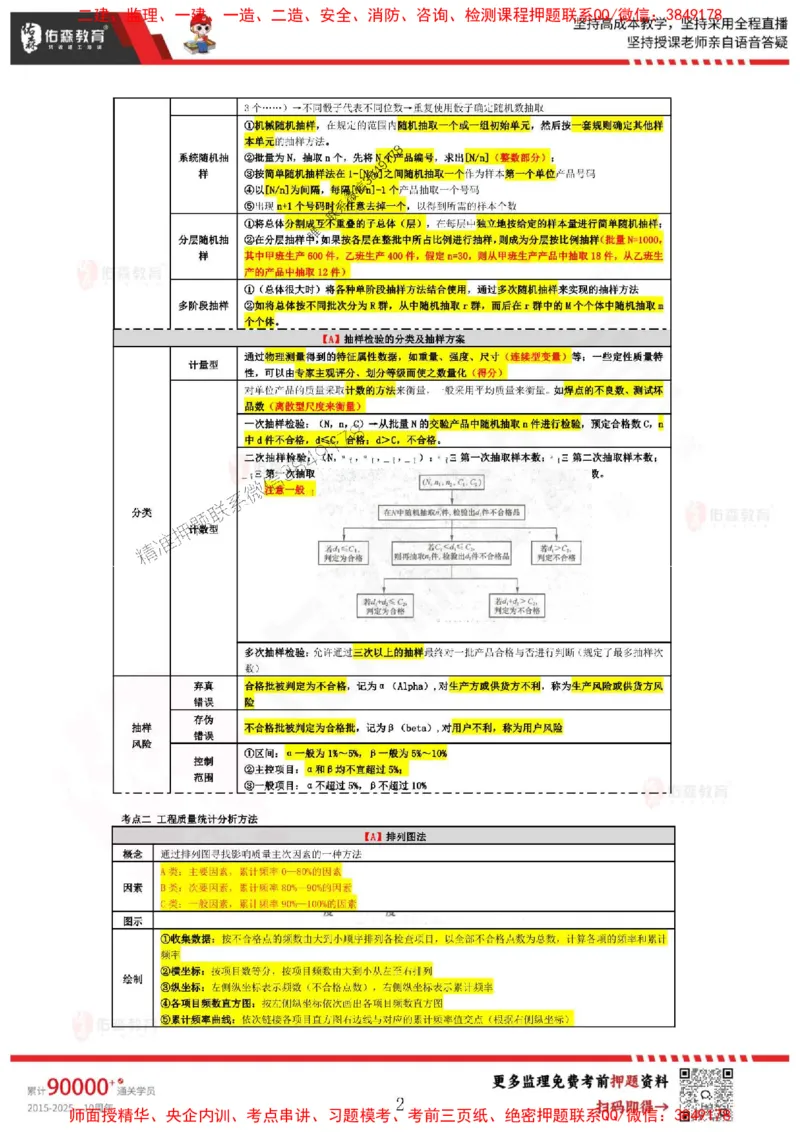 叶虎翼监理目标控制考前浓缩10页纸_监理工程师_2025监理工程师_2025年监理工程师SVIP_2025年监理土建控制SVIP_05-考前密训✿央企特训✿机构普押_34-控制《麒麟卷+浓缩10页纸》YS