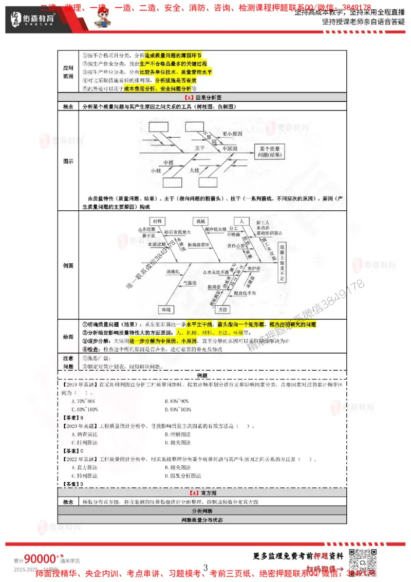 叶虎翼监理目标控制考前浓缩10页纸_监理工程师_2025监理工程师_2025年监理工程师SVIP_2025年监理土建控制SVIP_05-考前密训✿央企特训✿机构普押_34-控制《麒麟卷+浓缩10页纸》YS