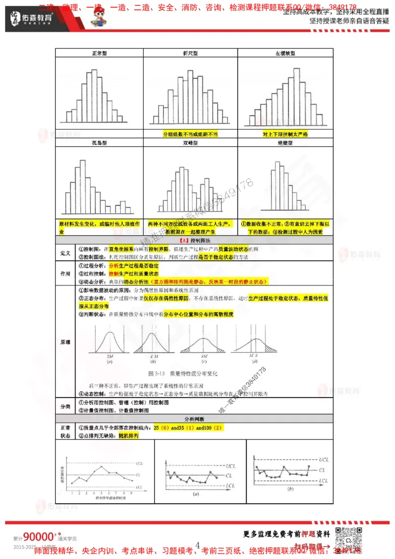 叶虎翼监理目标控制考前浓缩10页纸_监理工程师_2025监理工程师_2025年监理工程师SVIP_2025年监理土建控制SVIP_05-考前密训✿央企特训✿机构普押_34-控制《麒麟卷+浓缩10页纸》YS