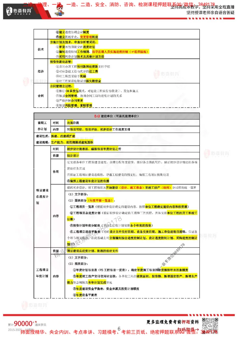 叶虎翼监理目标控制考前浓缩10页纸_监理工程师_2025监理工程师_2025年监理工程师SVIP_2025年监理土建控制SVIP_05-考前密训✿央企特训✿机构普押_34-控制《麒麟卷+浓缩10页纸》YS