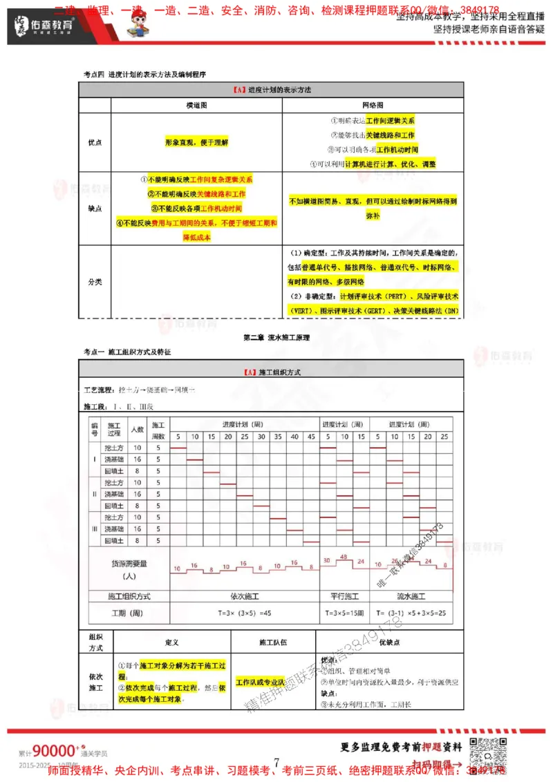 叶虎翼监理目标控制考前浓缩10页纸_监理工程师_2025监理工程师_2025年监理工程师SVIP_2025年监理土建控制SVIP_05-考前密训✿央企特训✿机构普押_34-控制《麒麟卷+浓缩10页纸》YS