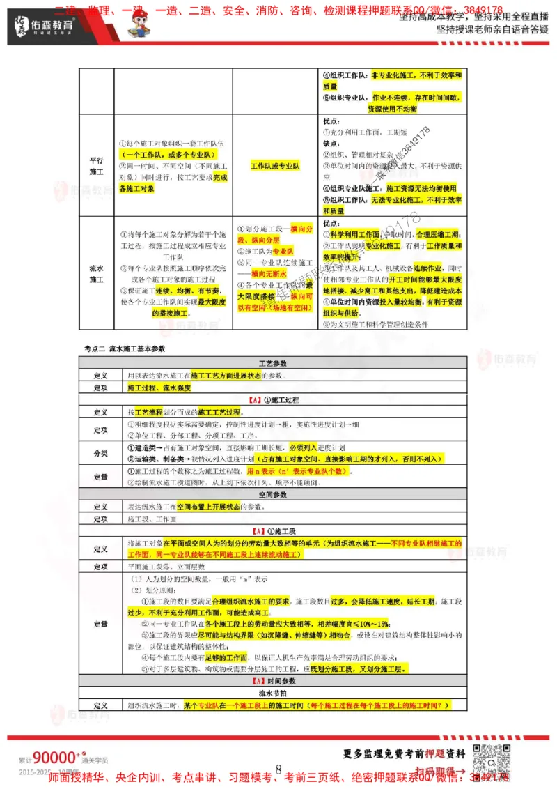 叶虎翼监理目标控制考前浓缩10页纸_监理工程师_2025监理工程师_2025年监理工程师SVIP_2025年监理土建控制SVIP_05-考前密训✿央企特训✿机构普押_34-控制《麒麟卷+浓缩10页纸》YS